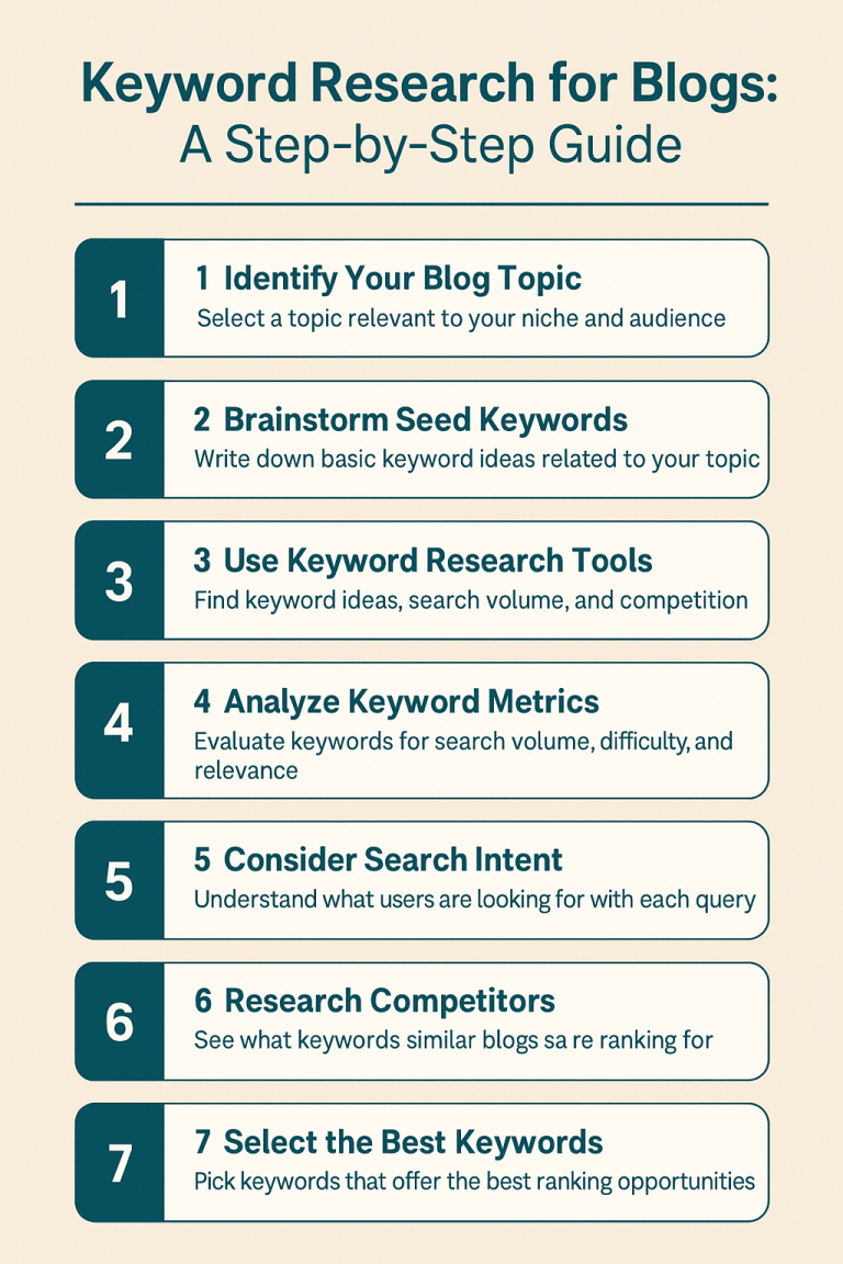 seo checklist for blog posts infographic